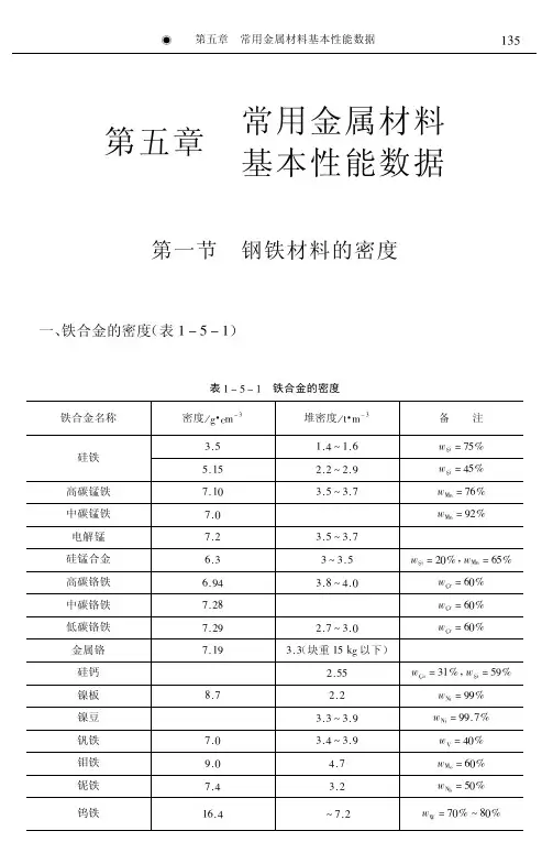 常用金属材料基本性能数据