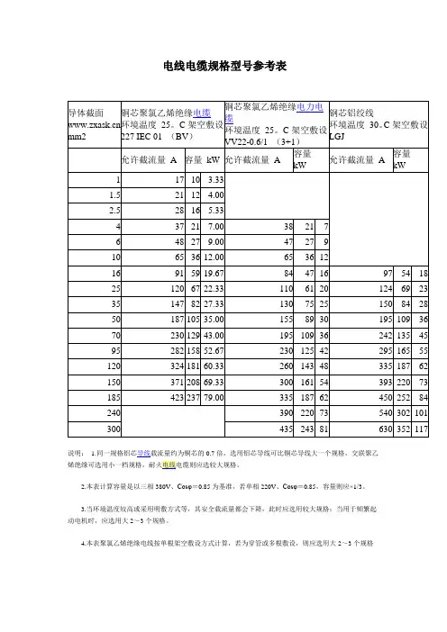 电线电缆规格型号参考表