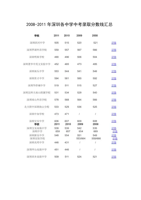 2008-2011年深圳各中学中考录取分数线汇总