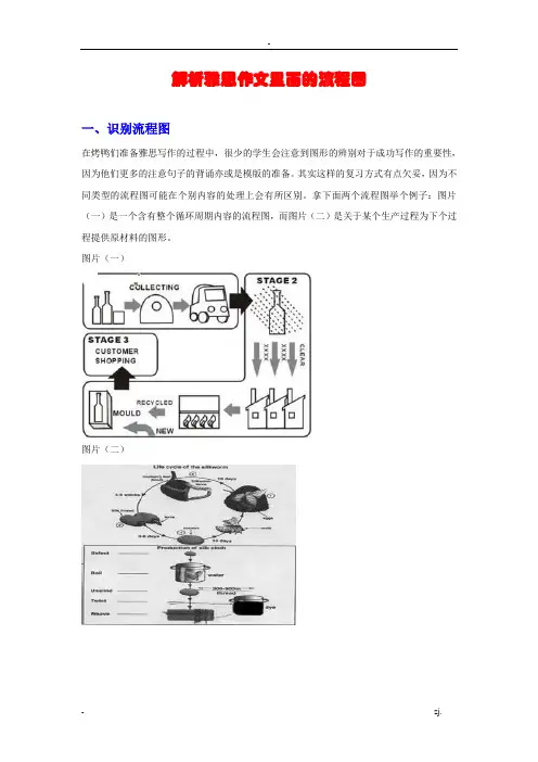 解析雅思作文里面的流程图