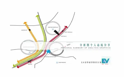 旅游规划图件制作解析