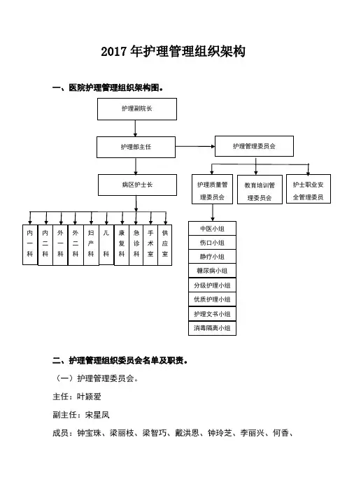 附1.护理管理组织架构
