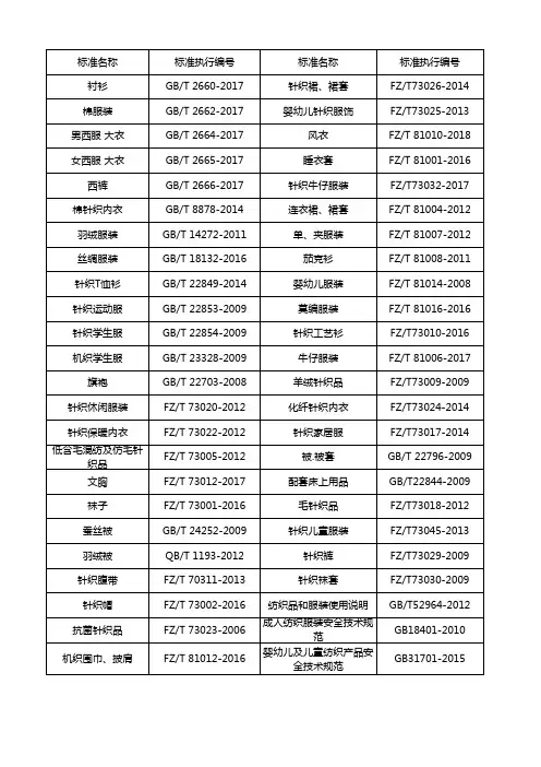 2019最新纺织服装常规采用执行标准