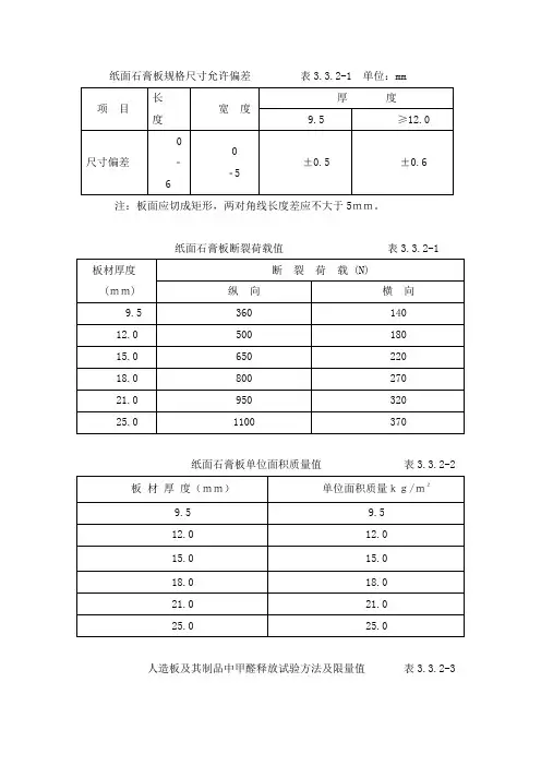 纸面石膏板规格尺寸允许偏差