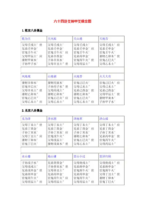 六十四卦纳甲爻像全图