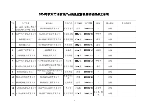 2004年杭州市场蜜饯产品质量监督检查检验结果汇总表