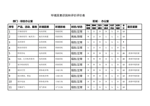 环境因素识别和评价表