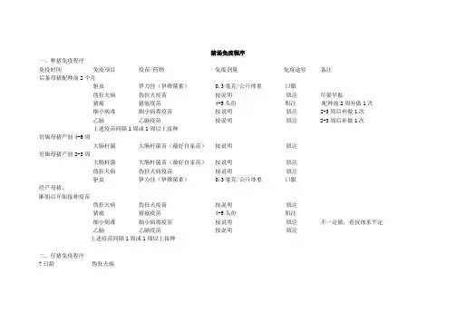 猪场免疫程序