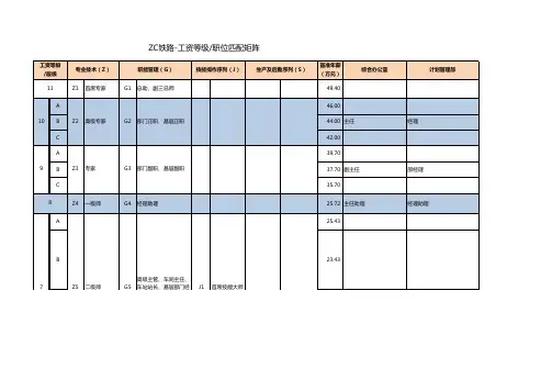 ZC铁路岗位工资等级划分表