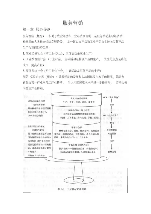 服务营销——精选推荐