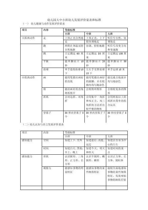 幼儿园大中小班幼儿各方面能力发展评价量表