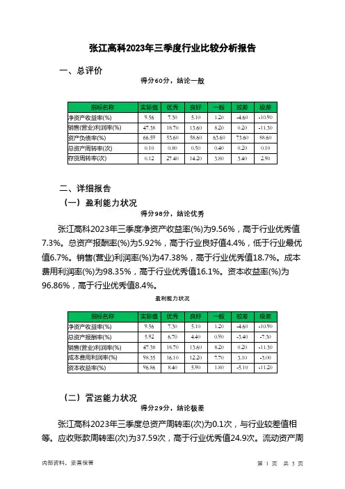 600895张江高科2023年三季度行业比较分析报告