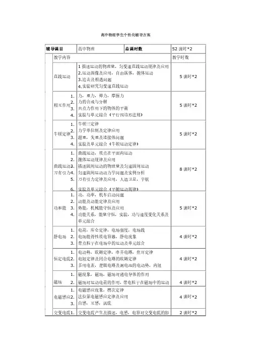 高中物理一对一个性化辅导方案