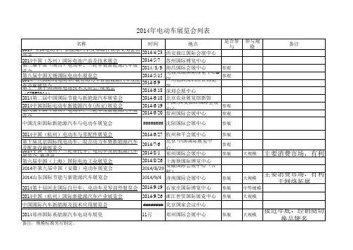 2014新能源展会档期及建议