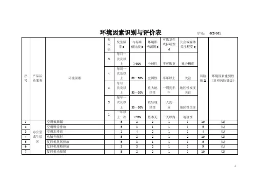 公司环境因素与识别评价表