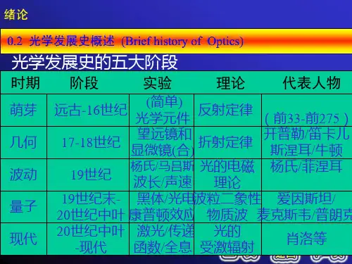 光学发展史的五大阶段