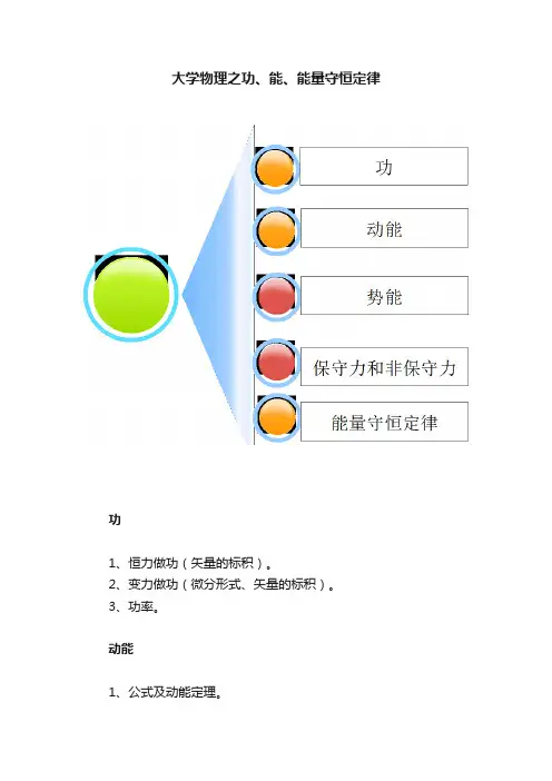 大学物理之功、能、能量守恒定律