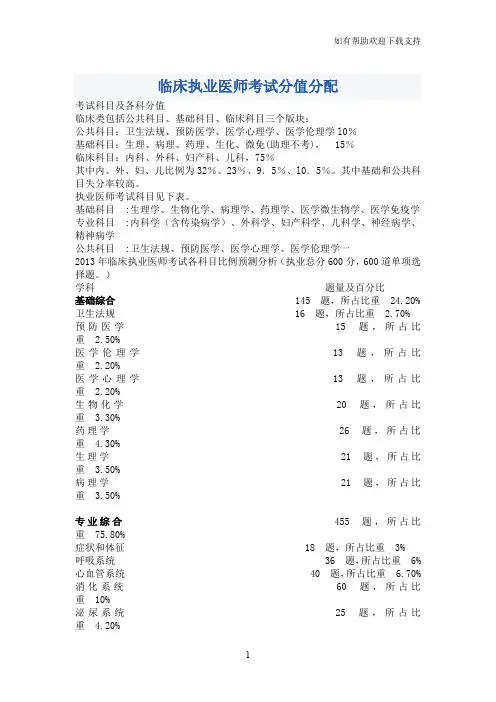 执业医师考试分值比例对照