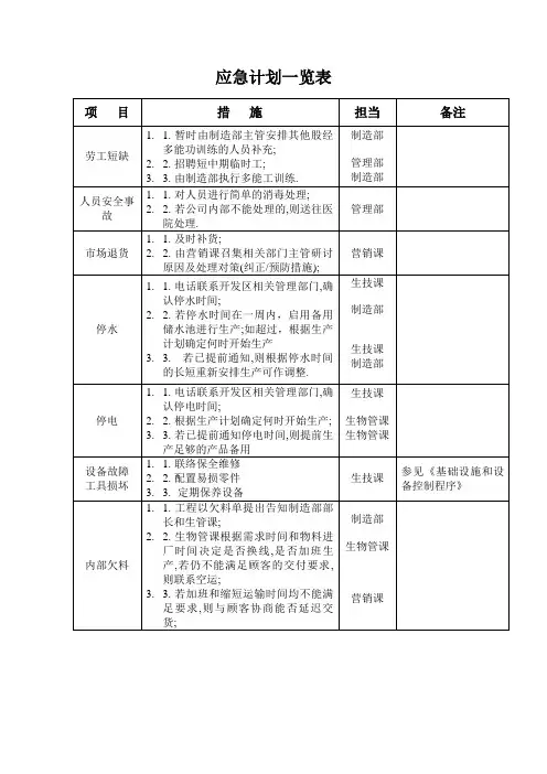 应急计划一览表