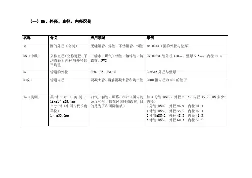 井管基本知识：套管、油管、井管外径尺寸钢级