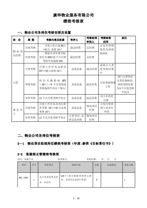 物业管理绩效考核表【范本模板】