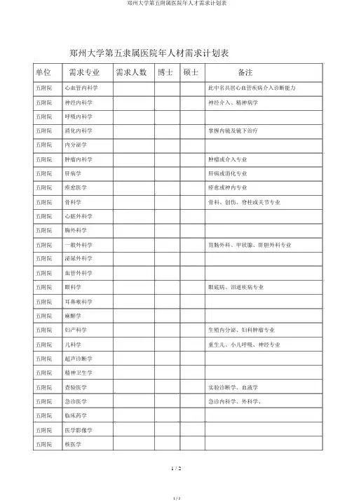 郑州大学第五附属医院年人才需求计划表