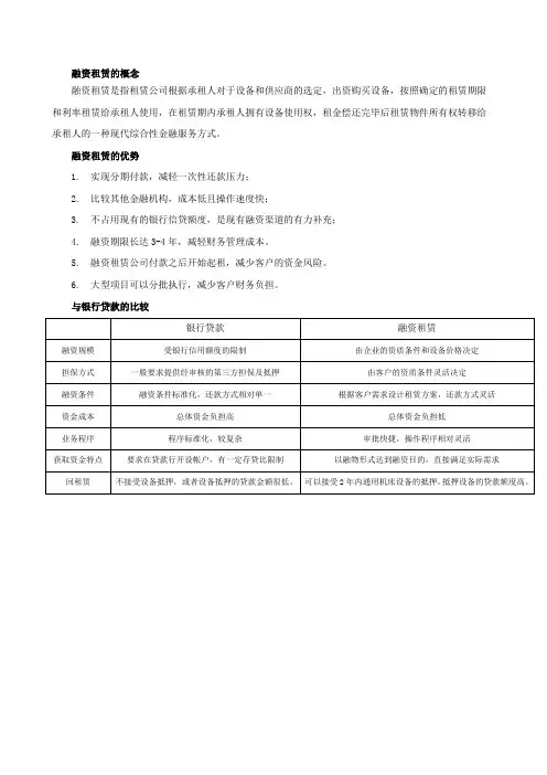 融资租赁与银行贷款模式比较