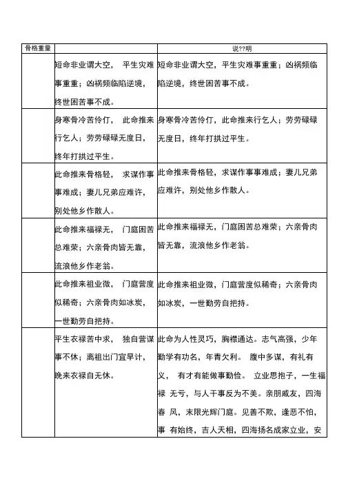 称骨歌及说明