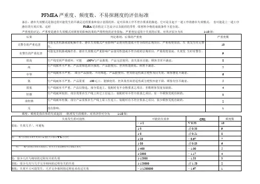 PFMEA严重度