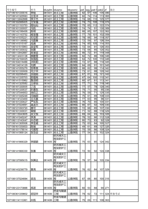 长安大学2016复试名单