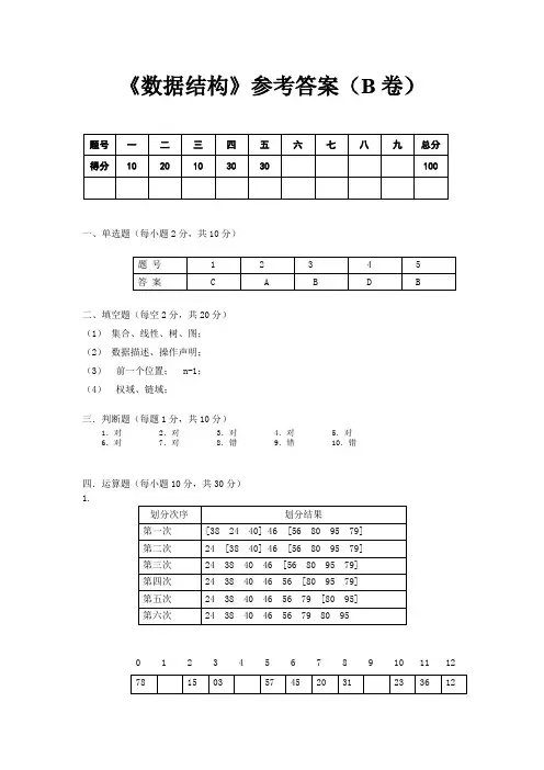 数据结构与算法(Python版)《数据结构》参考答案(B卷)