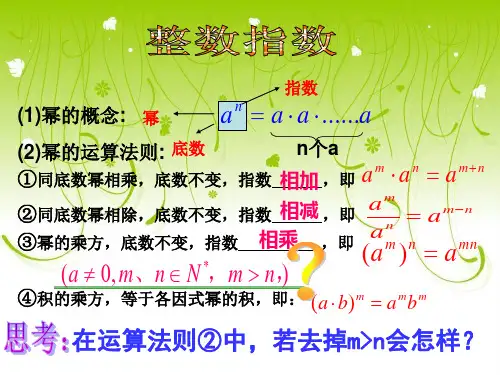 实数指数幂及其运算ppt课件