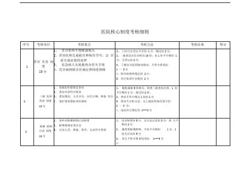 医疗核心制度考核细则