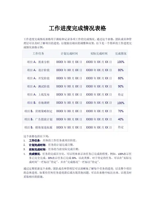 工作进度完成情况表格