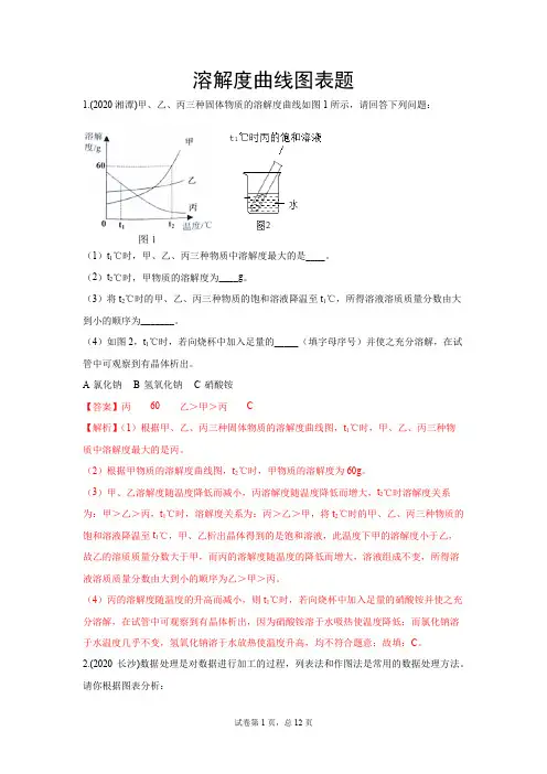 2020年中考化学试题汇编：溶解度曲线图表题(解析版)