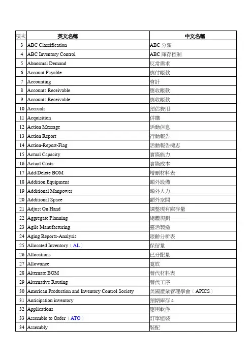 ERP常用术语中英文对照表