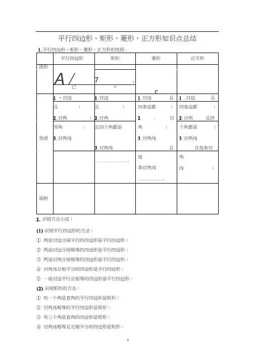 (完整版)平行四边形、矩形、菱形、正方形知识点总结