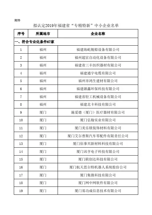 拟认定2019年福建省“专精特新”中小企业名单
