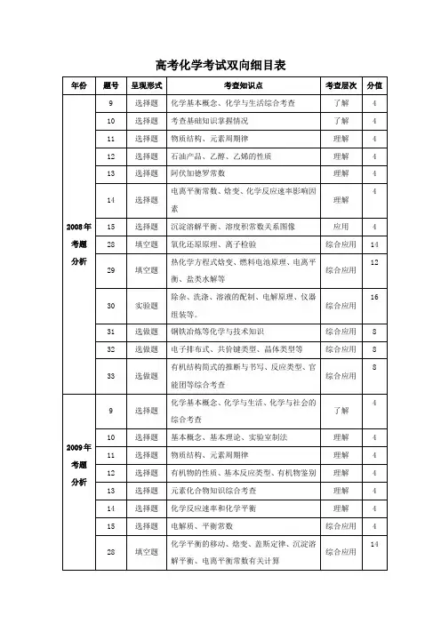 近三年高考理综考试化学双向细目表