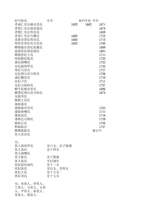康熙帝后妃表