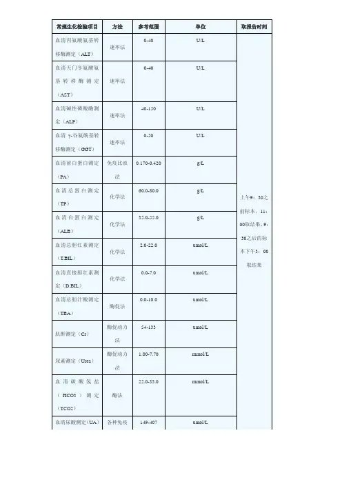 检验科检验项目及临床意义