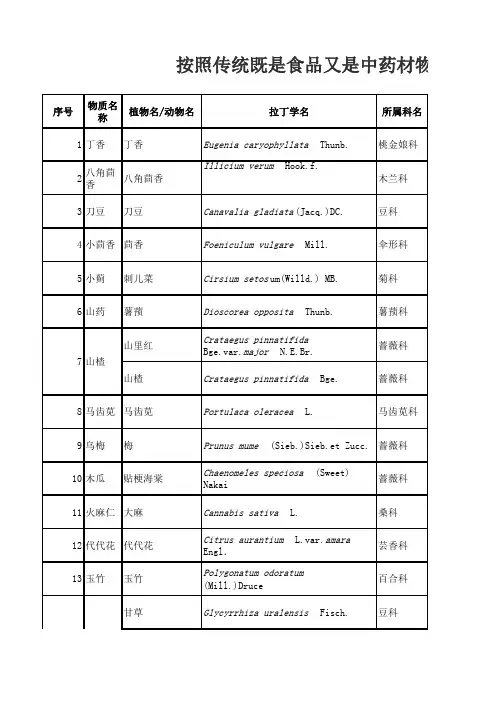 药食同源目录