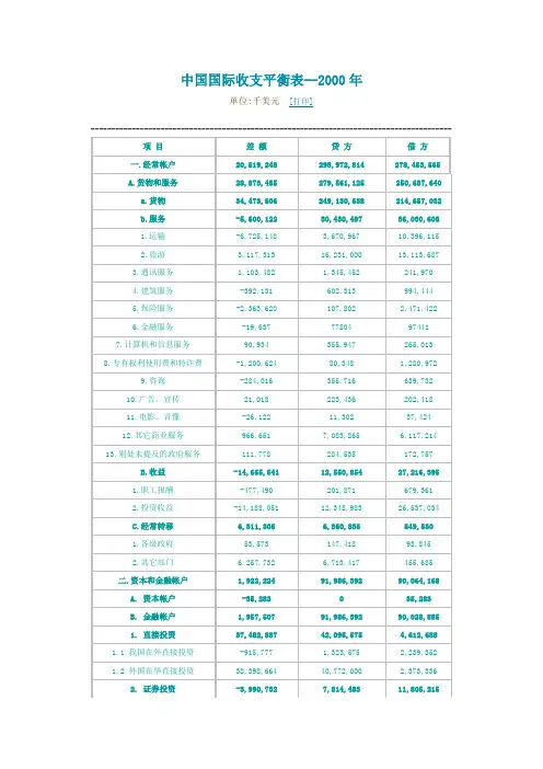 中国近十年国际收支平衡表[1]