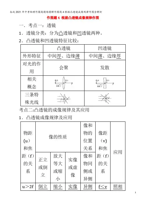 备战2021年中考物理作图题精练精解作图题4根据凸透镜成像规律作图含解析