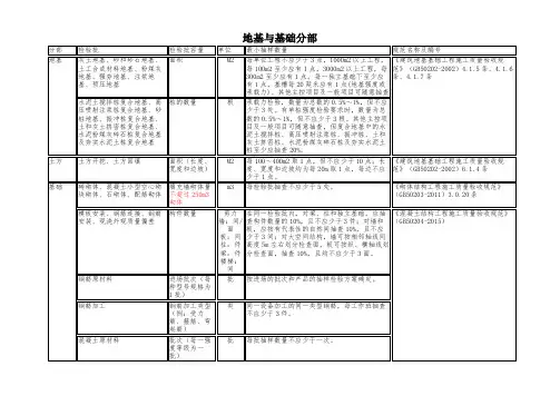 新版检验批容量