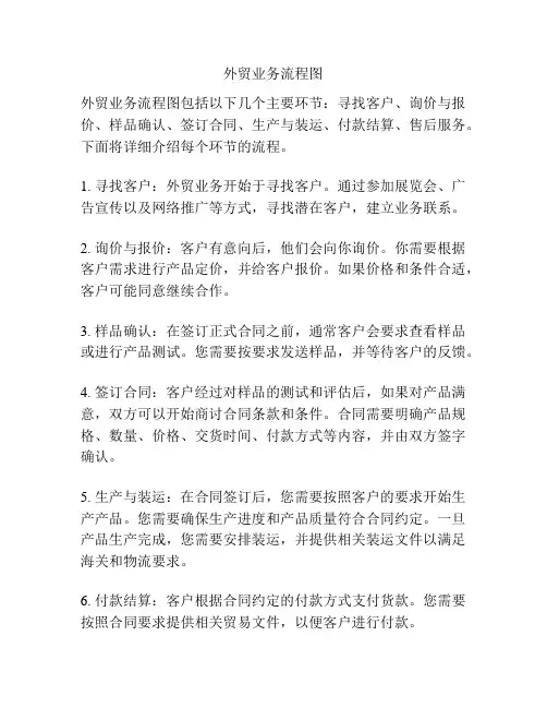 外贸业务流程图