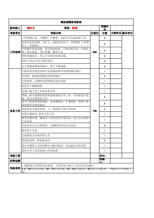 餐饮部   经理绩效考核