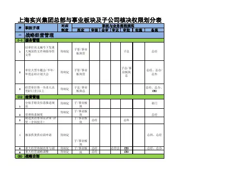 上海实兴集团总部与事业板块及子公司核决权限划分表
