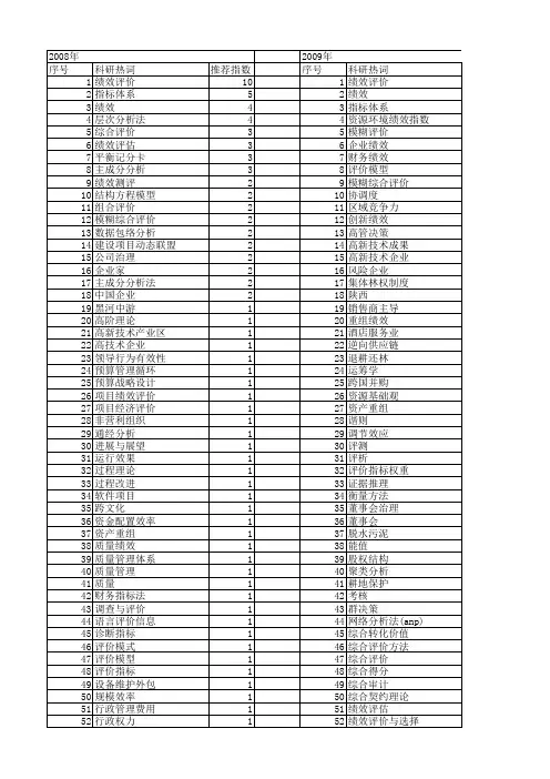 【国家自然科学基金】_综合绩效_基金支持热词逐年推荐_【万方软件创新助手】_20140731