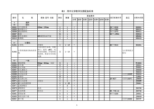 教育部高中化学教学仪器设备配备标准